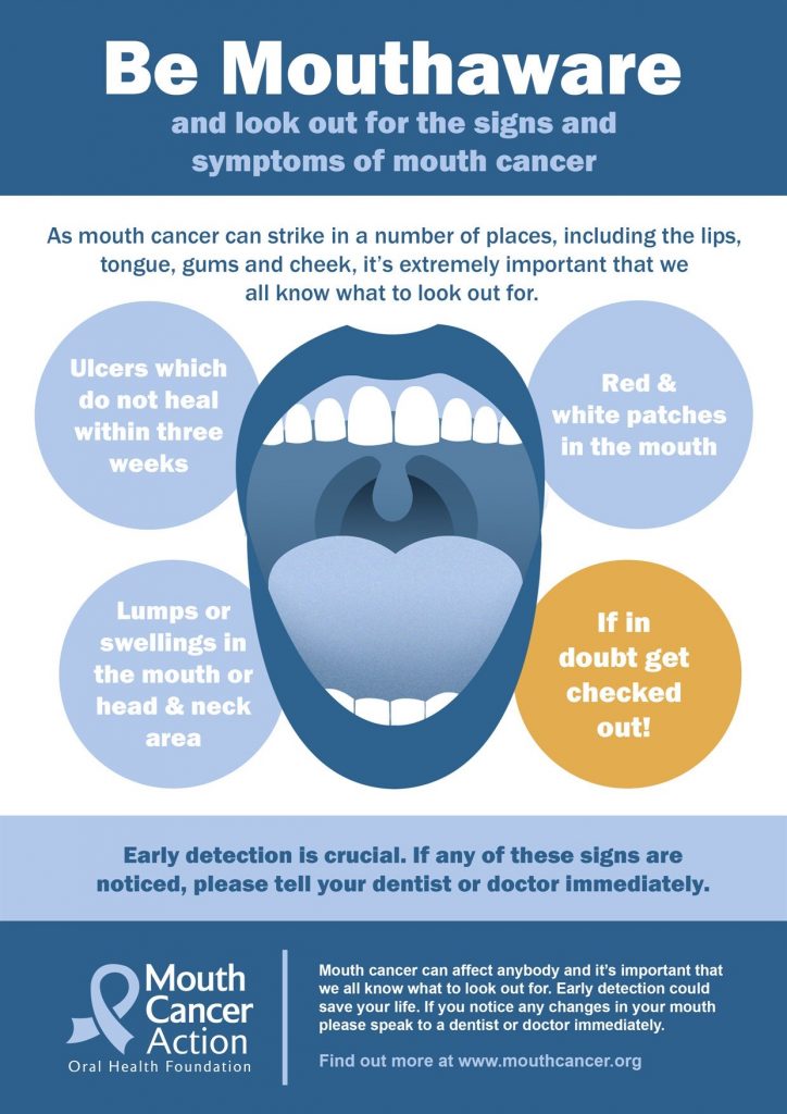 Mouth Cancer Signs and Symptoms